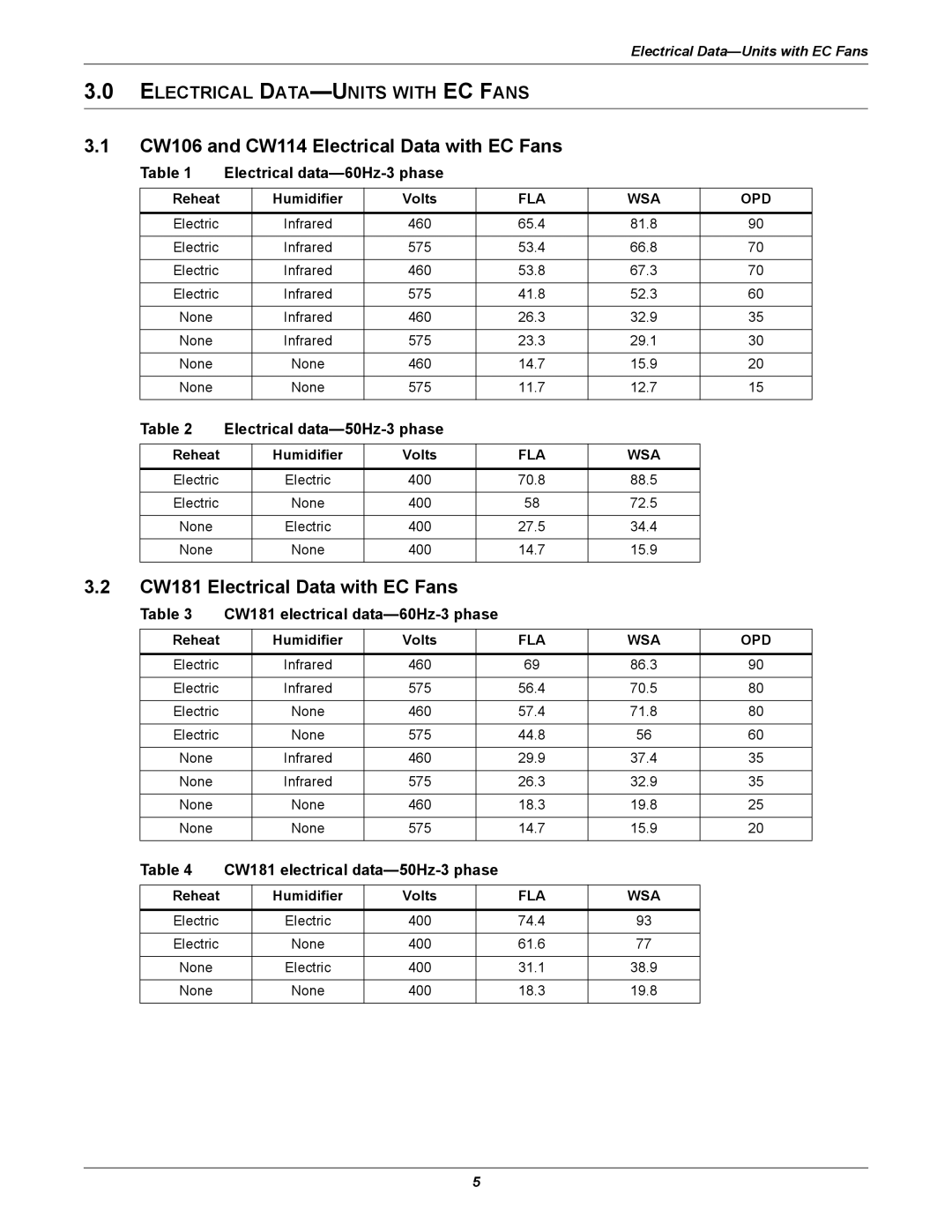 Emerson manual CW106 and CW114 Electrical Data with EC Fans, CW181 Electrical Data with EC Fans 