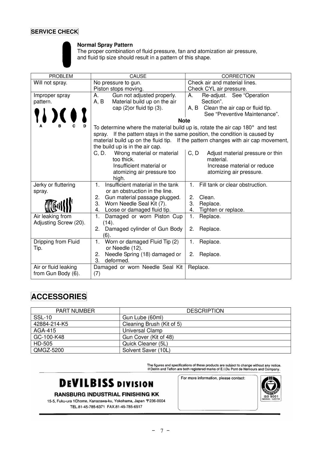 Emerson DA-100 operation manual Accessories, － 7 －, Normal Spray Pattern, Part Number Description 