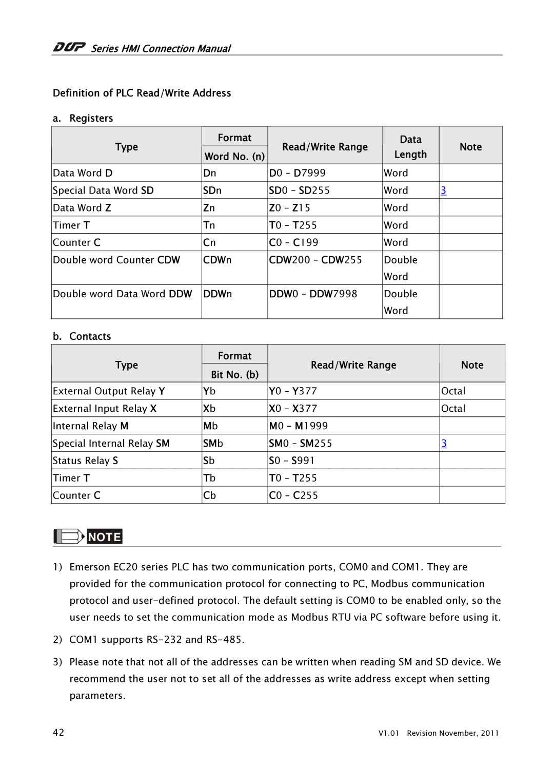 Emerson RS-232 (DOP-A/AE/AS, DOP-B Series) manual Word No. n 