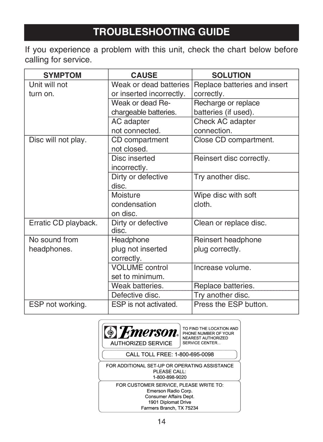 Emerson DTE110 owner manual Troubleshooting Guide, Symptom Cause Solution 