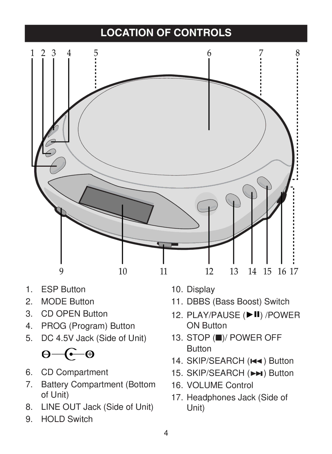 Emerson DTE110 owner manual Location of Controls 