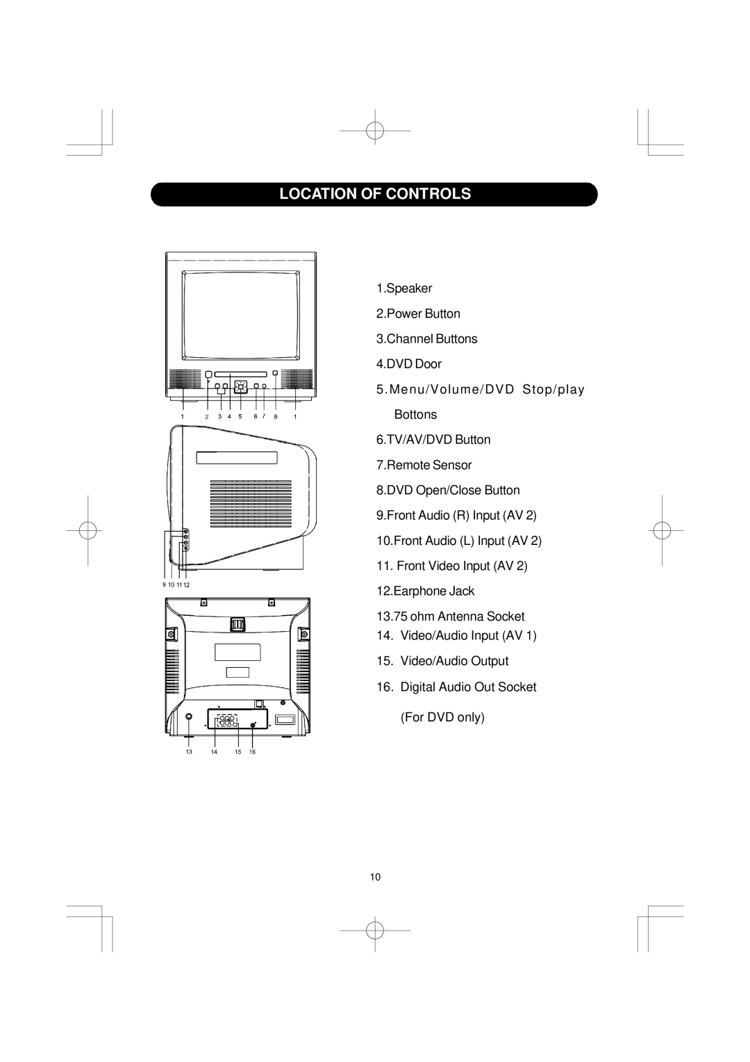 Emerson DTE351 manual Location of Controls 