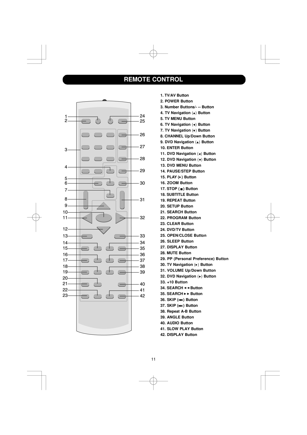 Emerson DTE351 manual Remote Control 