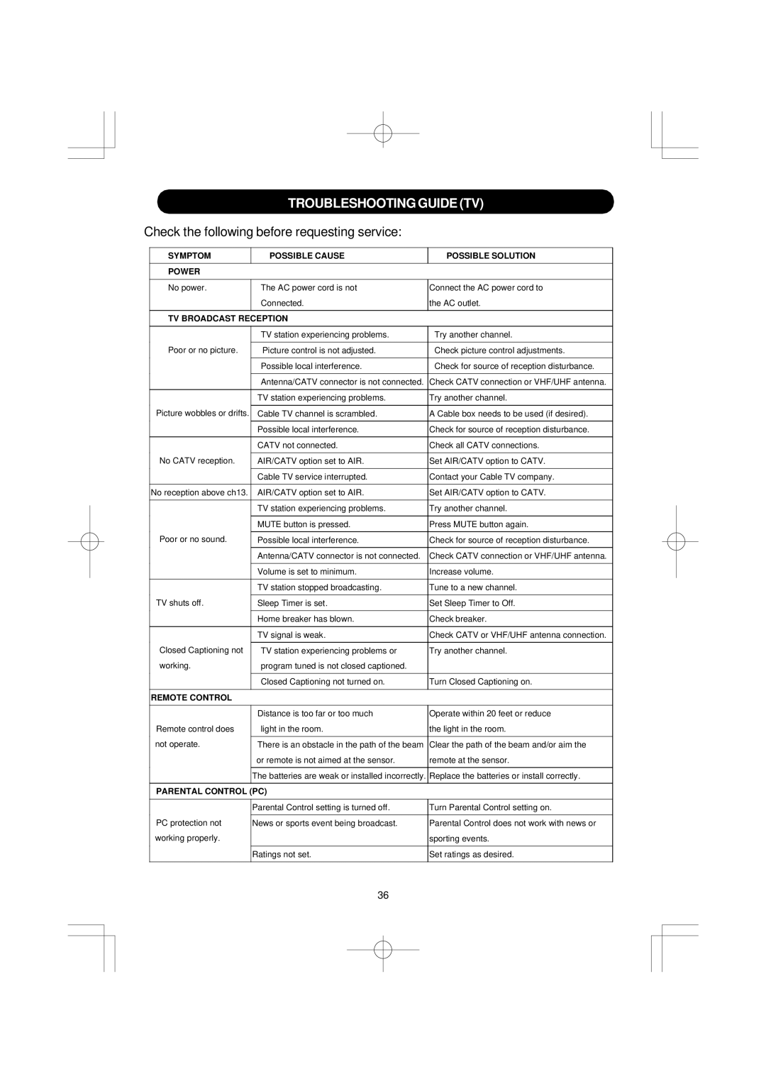 Emerson DTE351 manual Troubleshooting Guide TV, Symptom Possible Cause Possible Solution Power, TV Broadcast Reception 