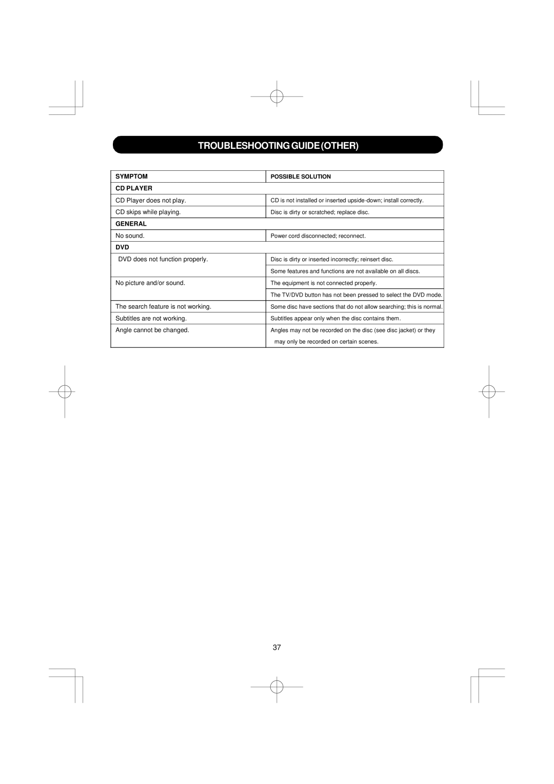 Emerson DTE351 manual Troubleshooting Guide Other, Symptom, CD Player, General, Dvd 