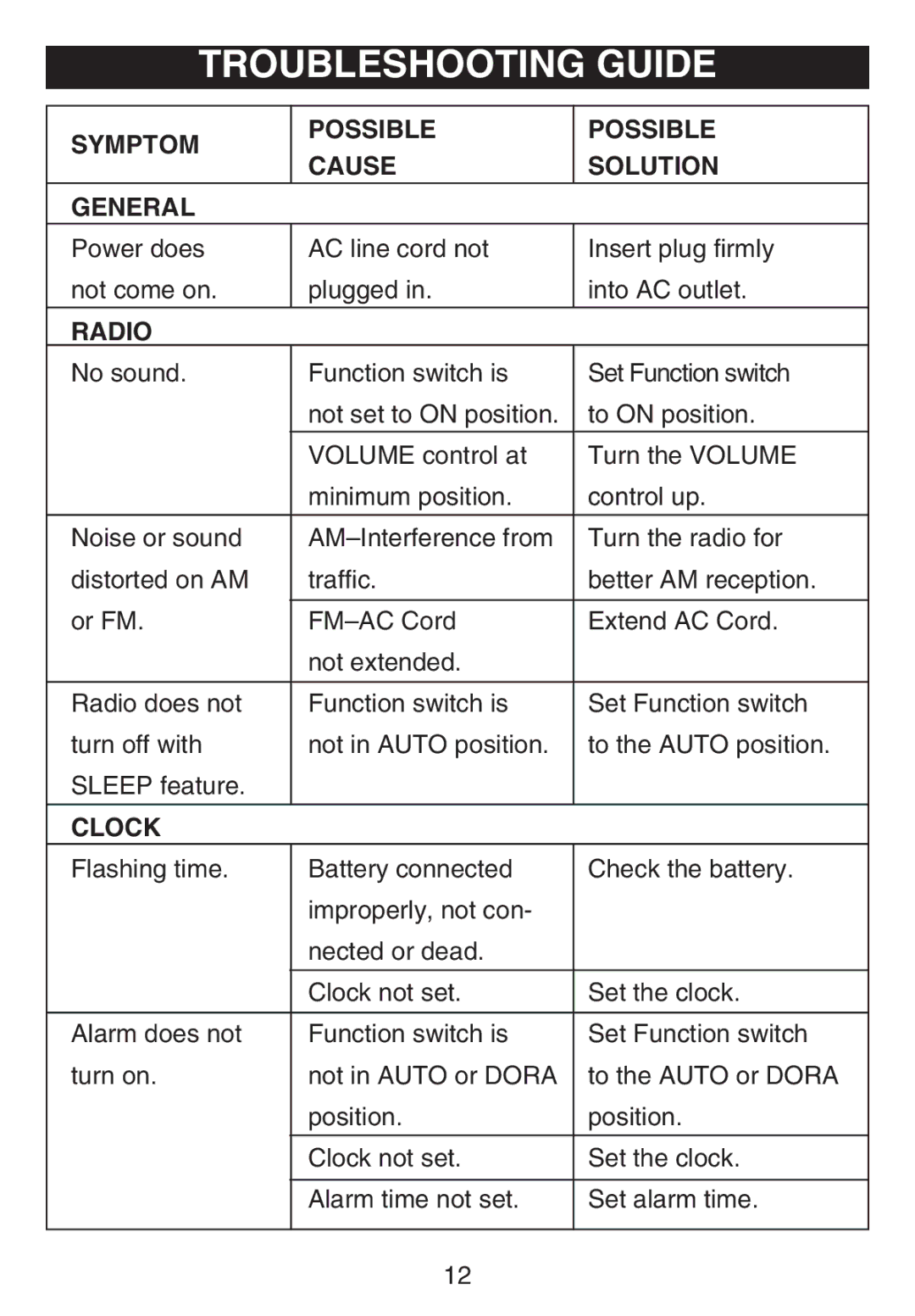 Emerson DTE810 owner manual Troubleshooting Guide, Radio 