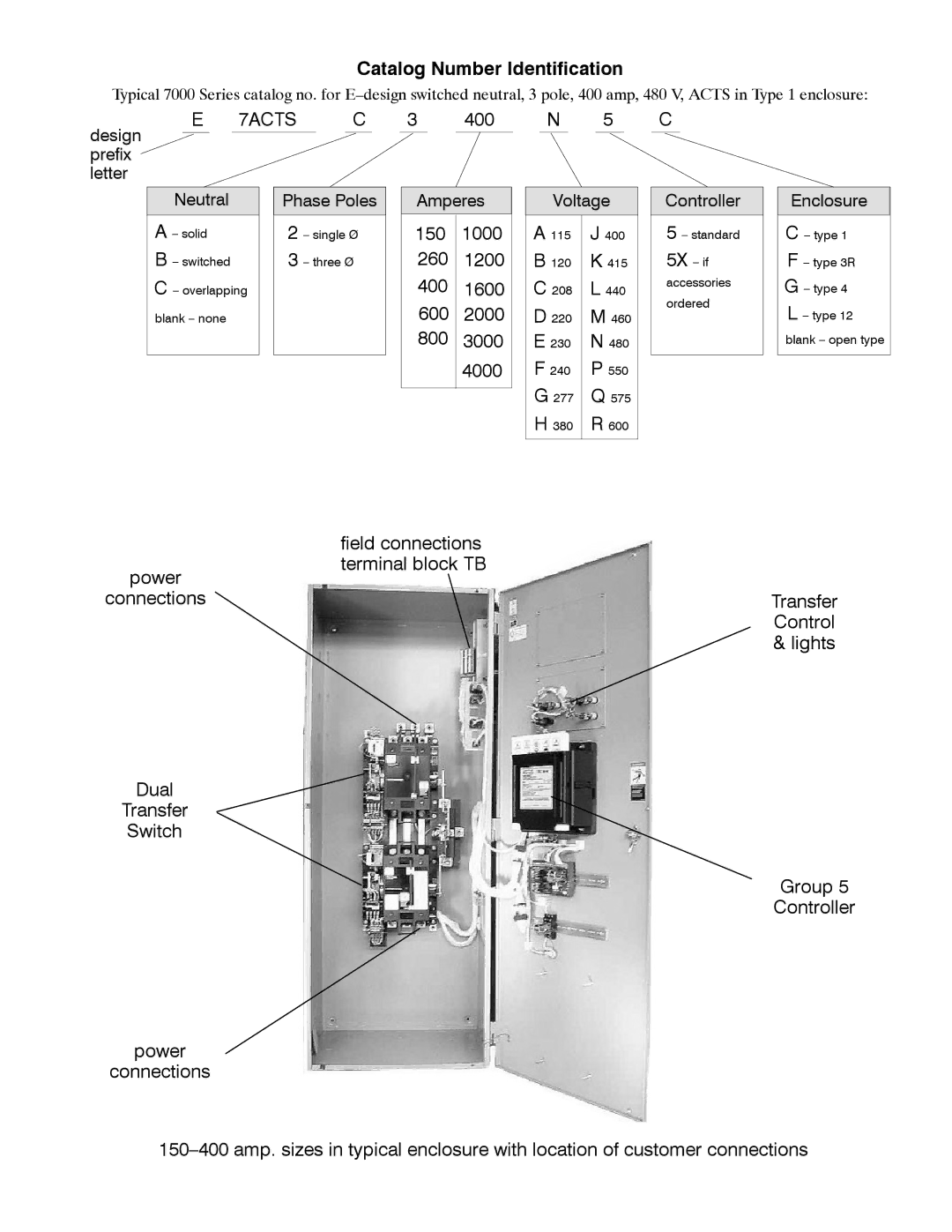 Emerson E-DESIGN 150-400A manual Catalog Number Identification 