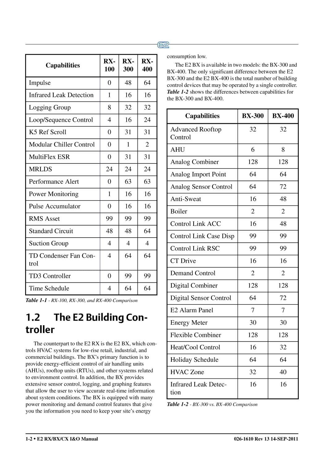 Emerson operation manual E2 Building Con- troller, Mrlds 