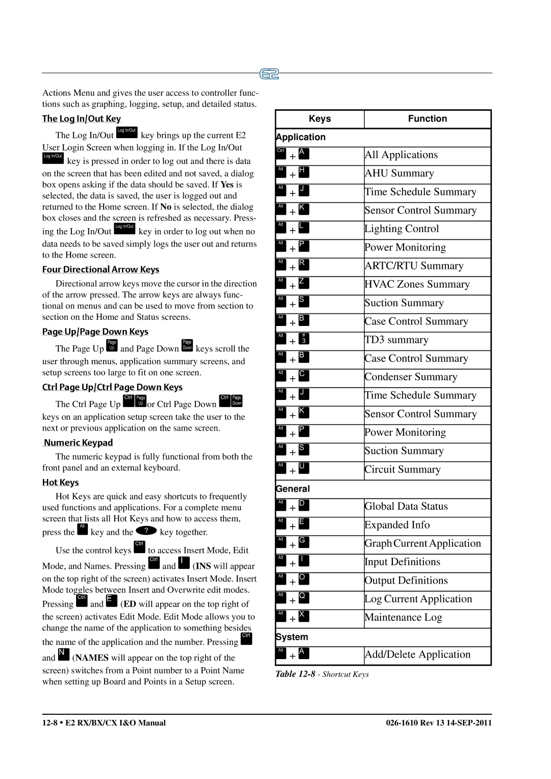 Emerson E2 Log In/Out Key, Four Directional Arrow Keys, Up/Page Down Keys, Ctrl Page Up/Ctrl Page Down Keys, Hot Keys 