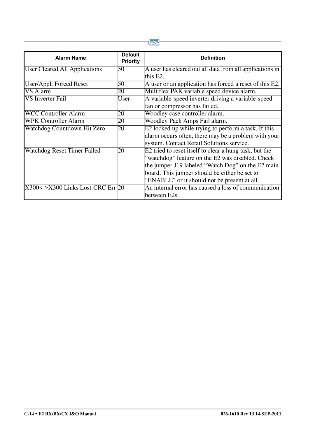 Emerson operation manual 14 E2 RX/BX/CX I&O Manual Rev 13 14-SEP-2011 