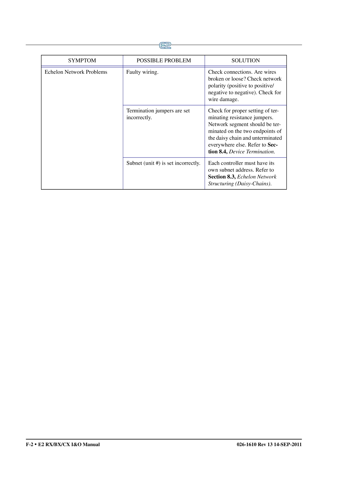 Emerson E2 operation manual Echelon Network 