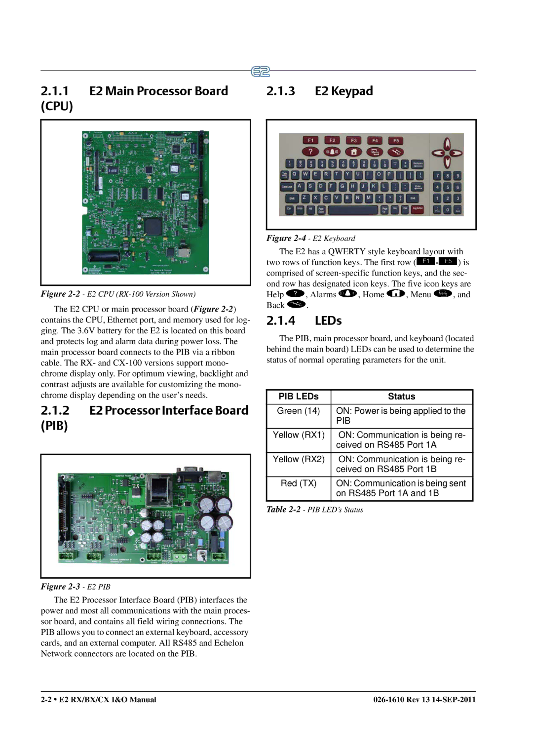 Emerson operation manual 1 E2 Main Processor Board 3 E2 Keypad, PIB LEDs Status 