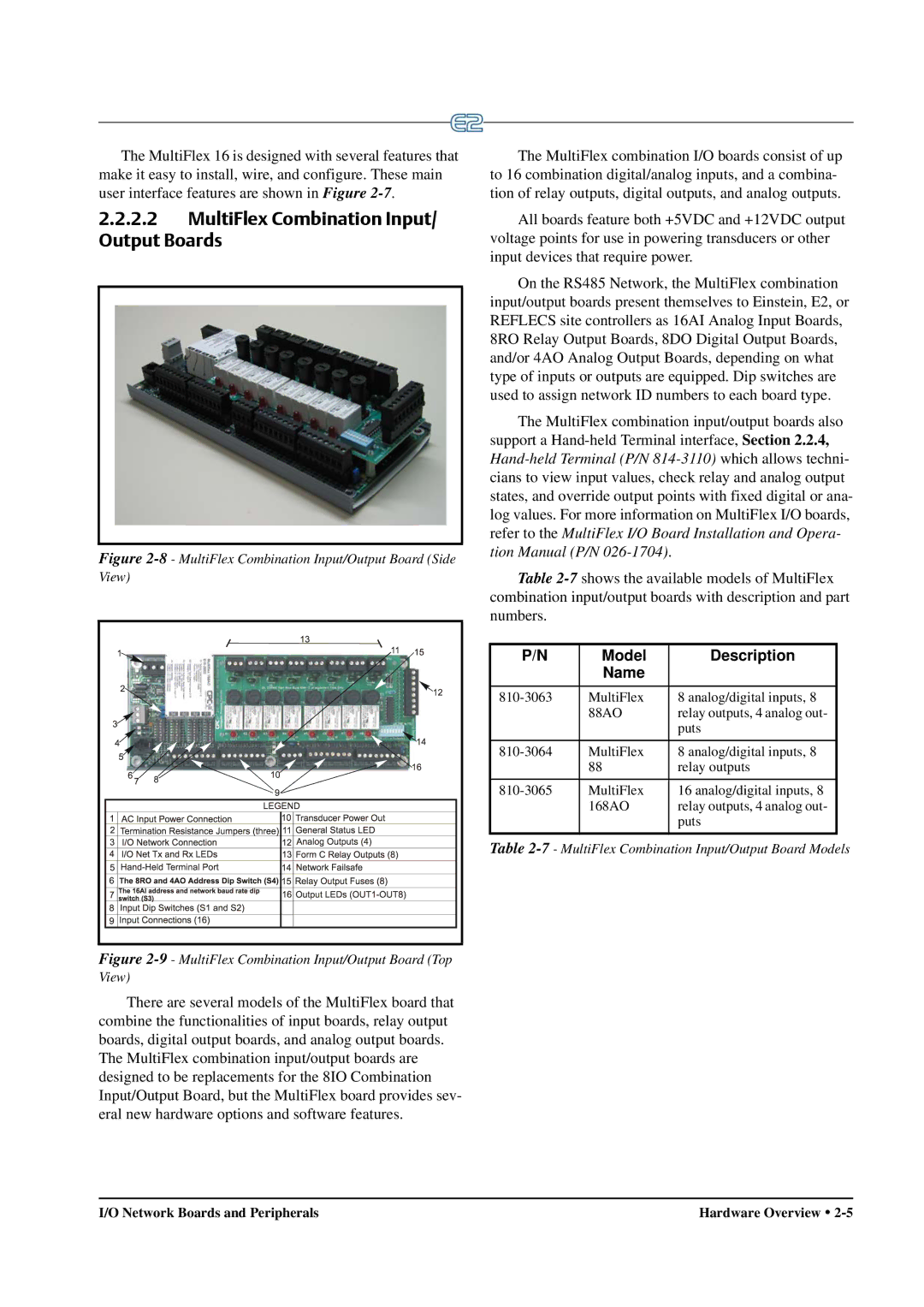 Emerson E2 operation manual MultiFlex Combination Input/ Output Boards, Model Description Name 