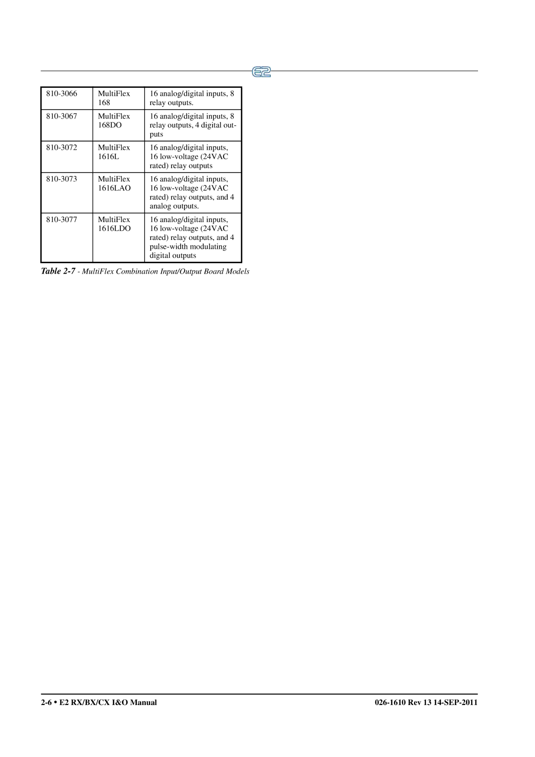 Emerson operation manual E2 RX/BX/CX I&O Manual Rev 13 14-SEP-2011 