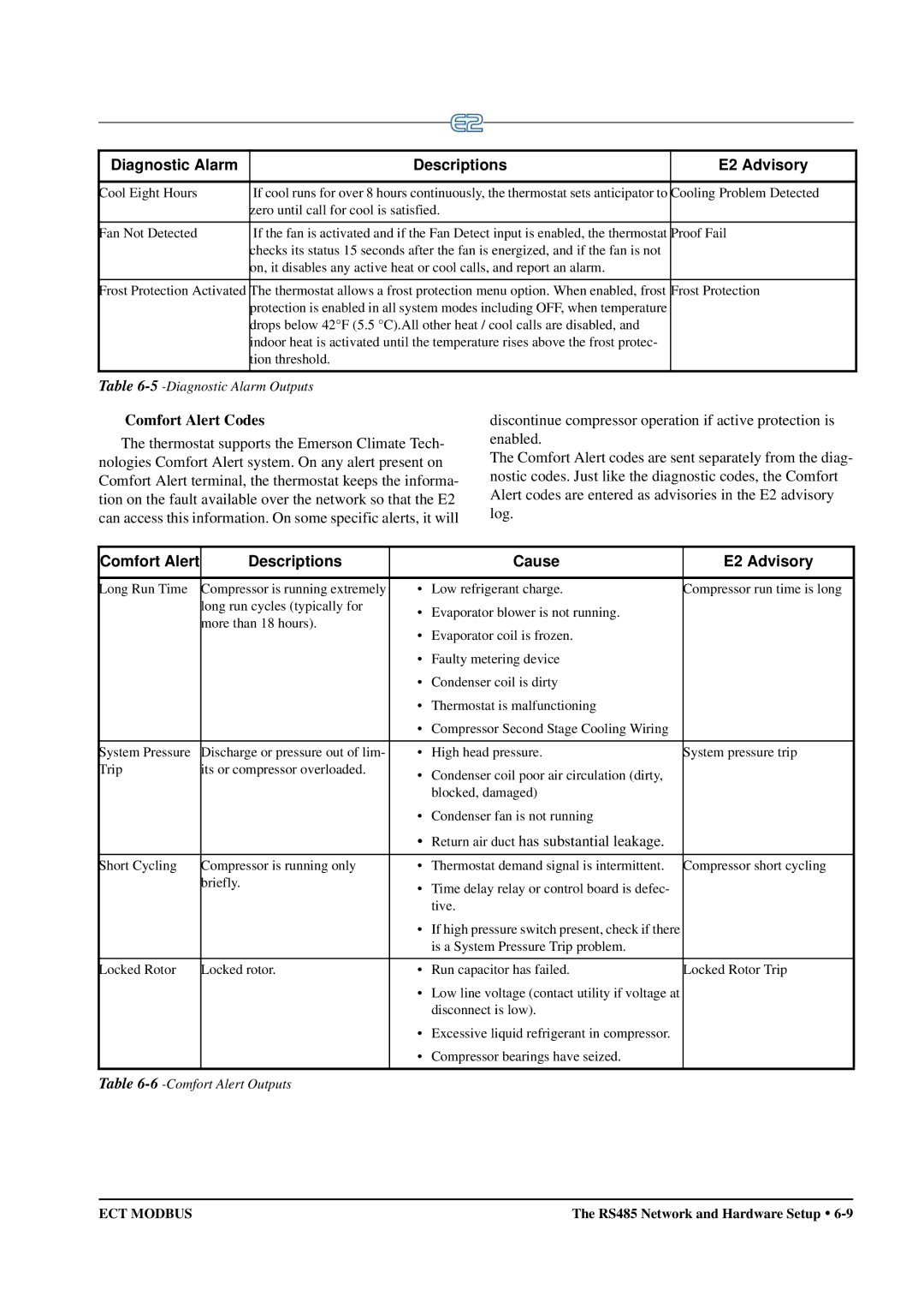 Emerson operation manual Comfort Alert Codes, Comfort Alert Descriptions Cause E2 Advisory 