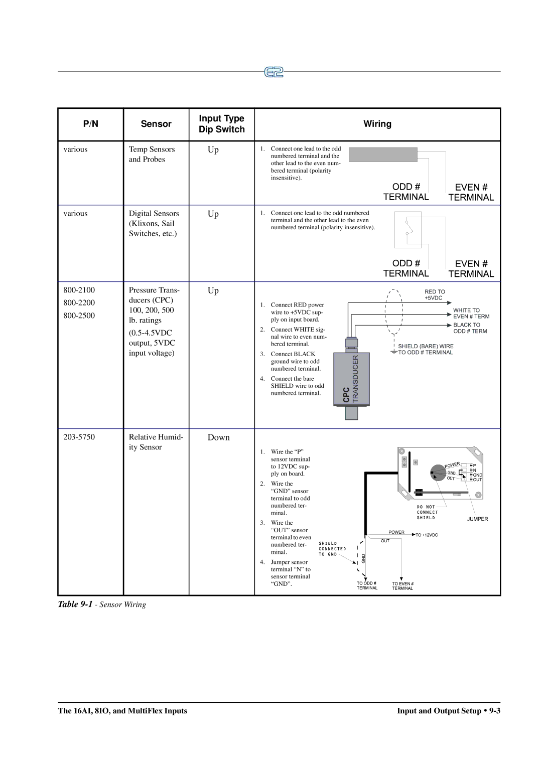 Emerson E2 operation manual Sensor Input Type Wiring Dip Switch, Down 