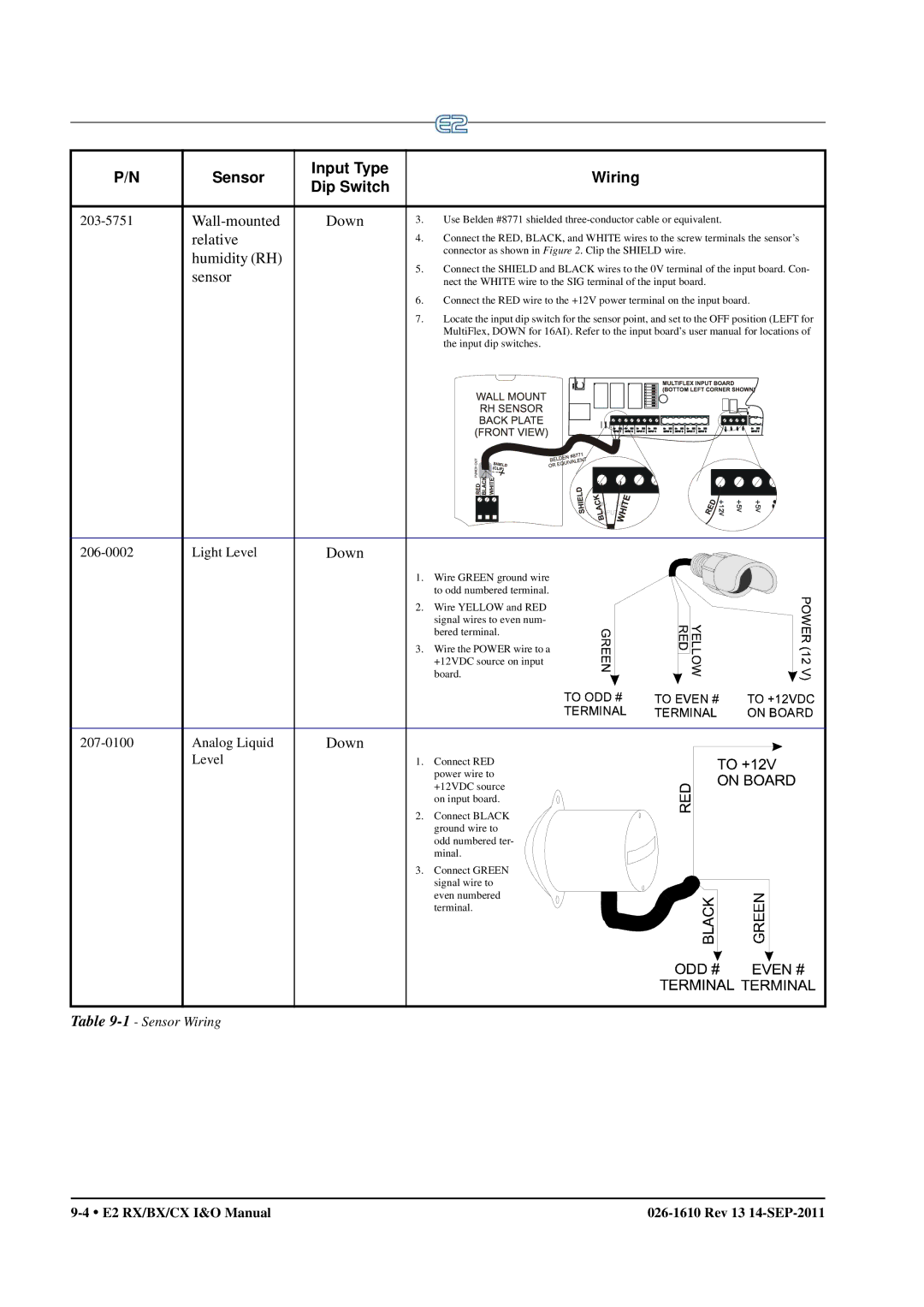 Emerson E2 operation manual Wall-mounted Down 