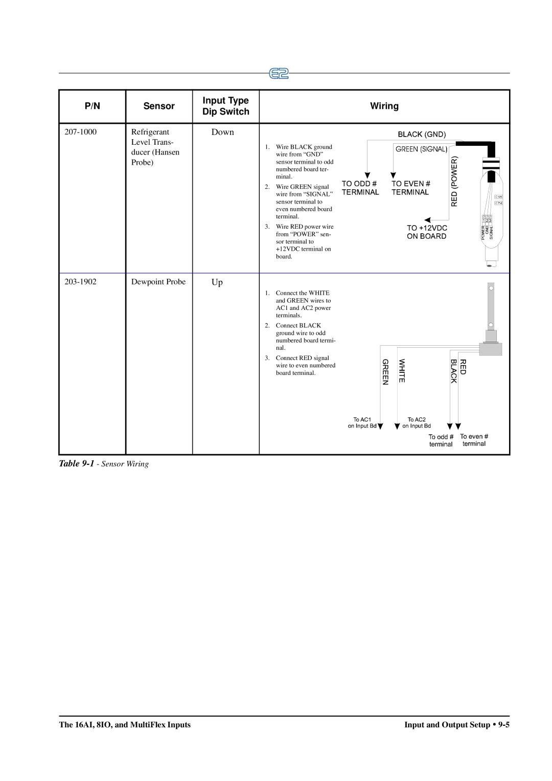 Emerson E2 operation manual Refrigerant 