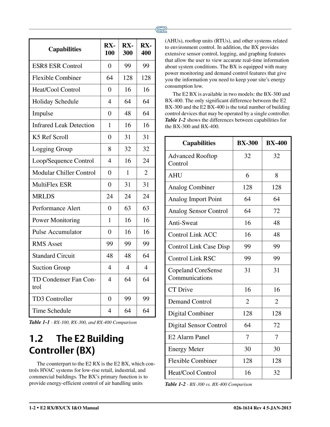 Emerson operation manual E2 Building Controller BX 