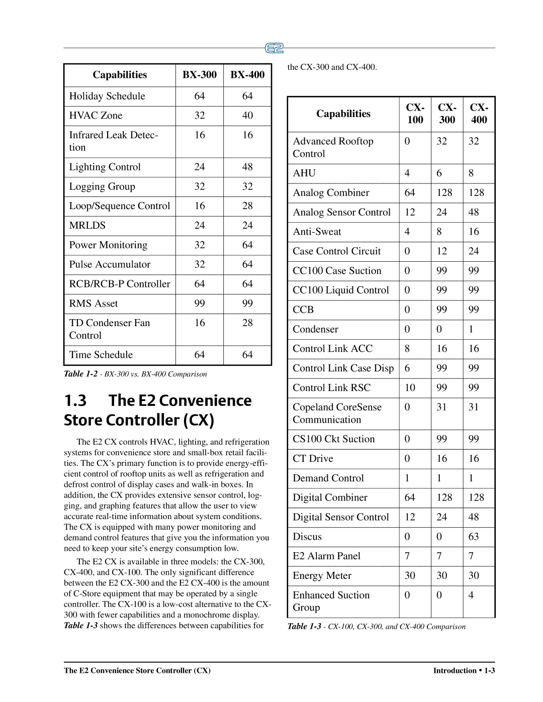 Emerson operation manual E2 Convenience Store Controller CX 