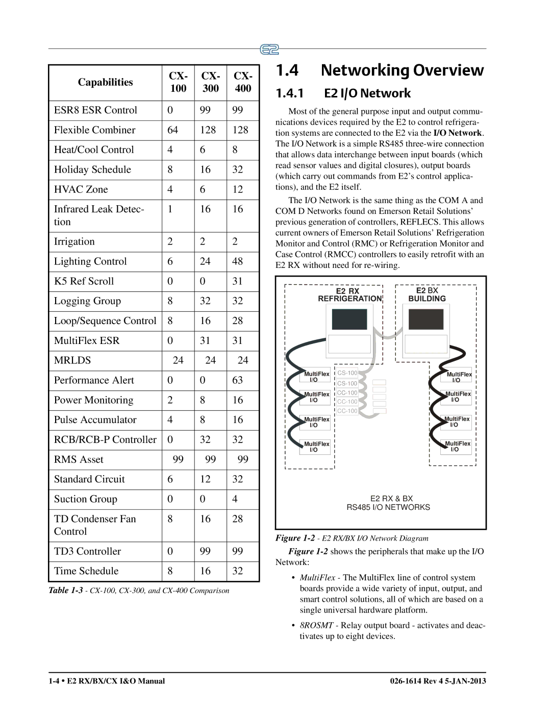 Emerson operation manual Networking Overview, 1 E2 I/O Network 