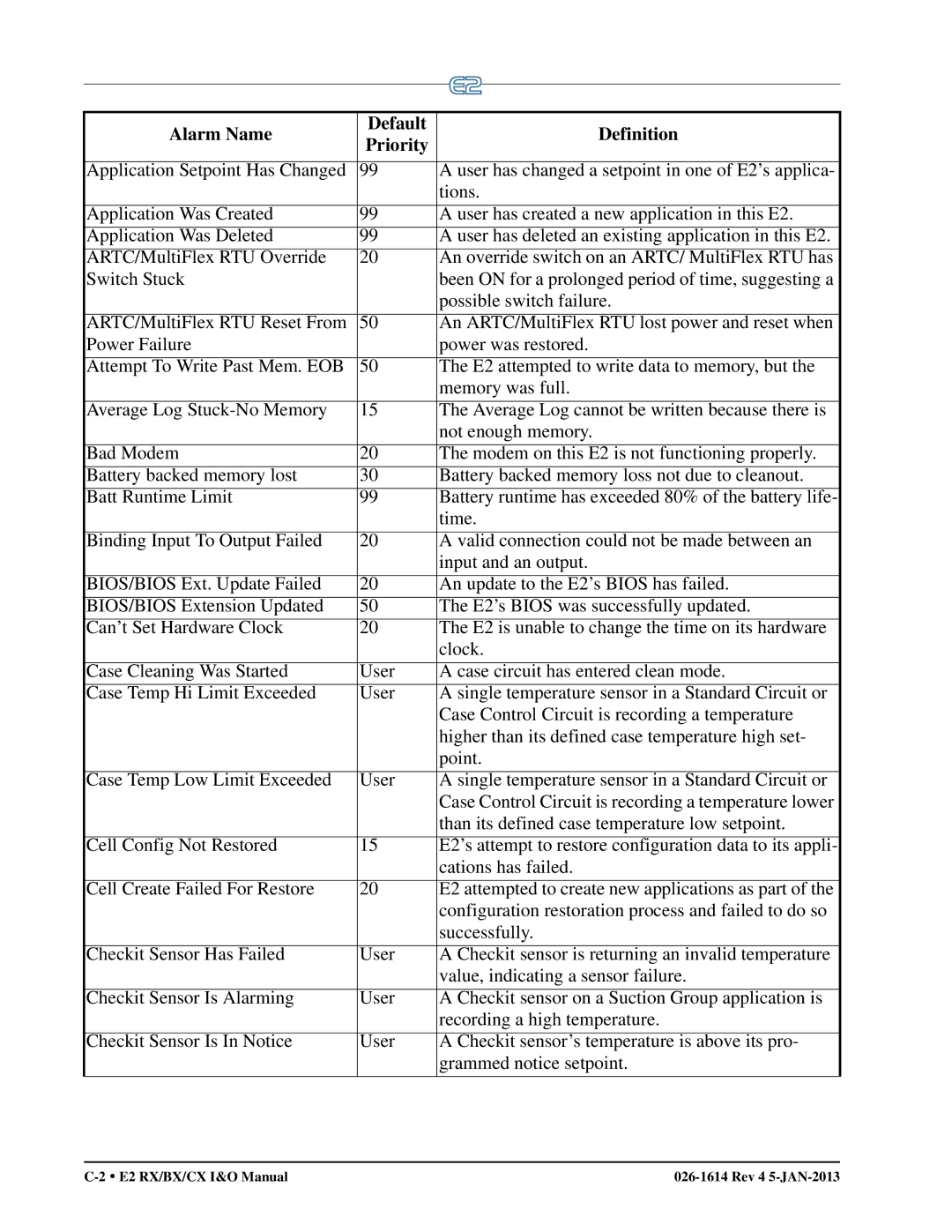 Emerson operation manual E2 RX/BX/CX I&O Manual Rev 4 5-JAN-2013 