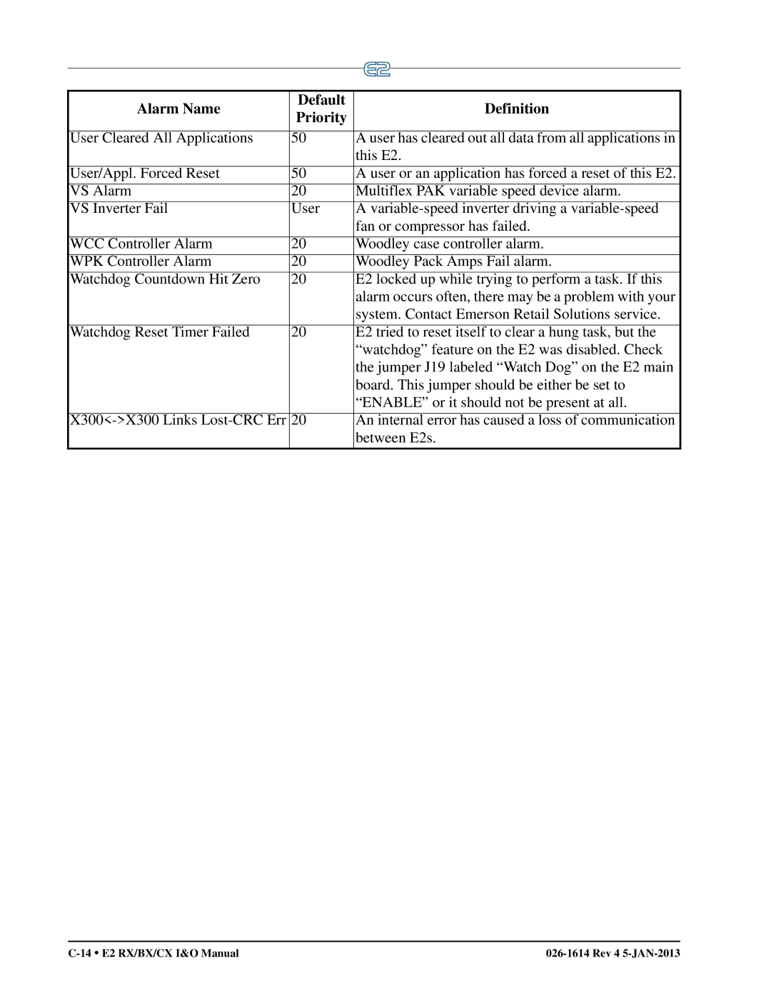 Emerson operation manual 14 E2 RX/BX/CX I&O Manual Rev 4 5-JAN-2013 