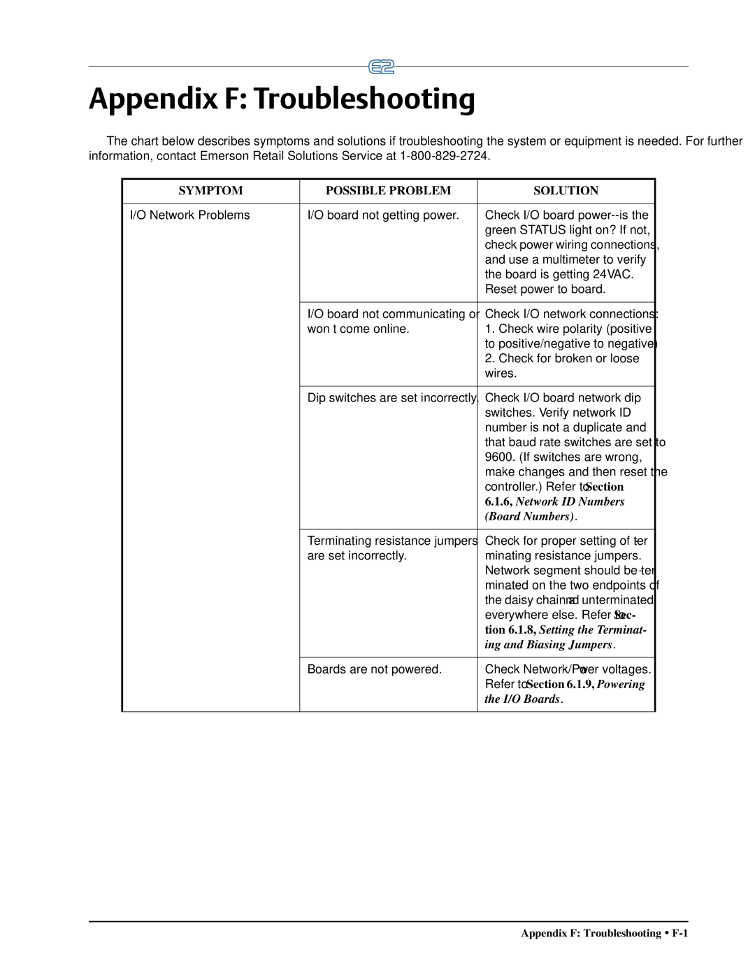 Emerson E2 operation manual Appendix F Troubleshooting, Refer to .1.9, Powering 