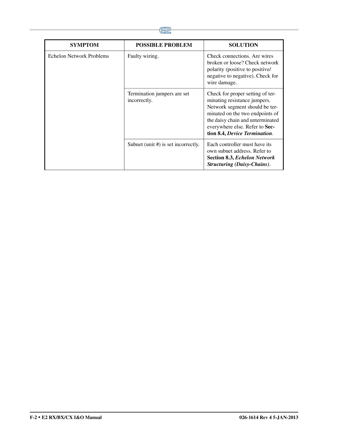 Emerson E2 operation manual Echelon Network 