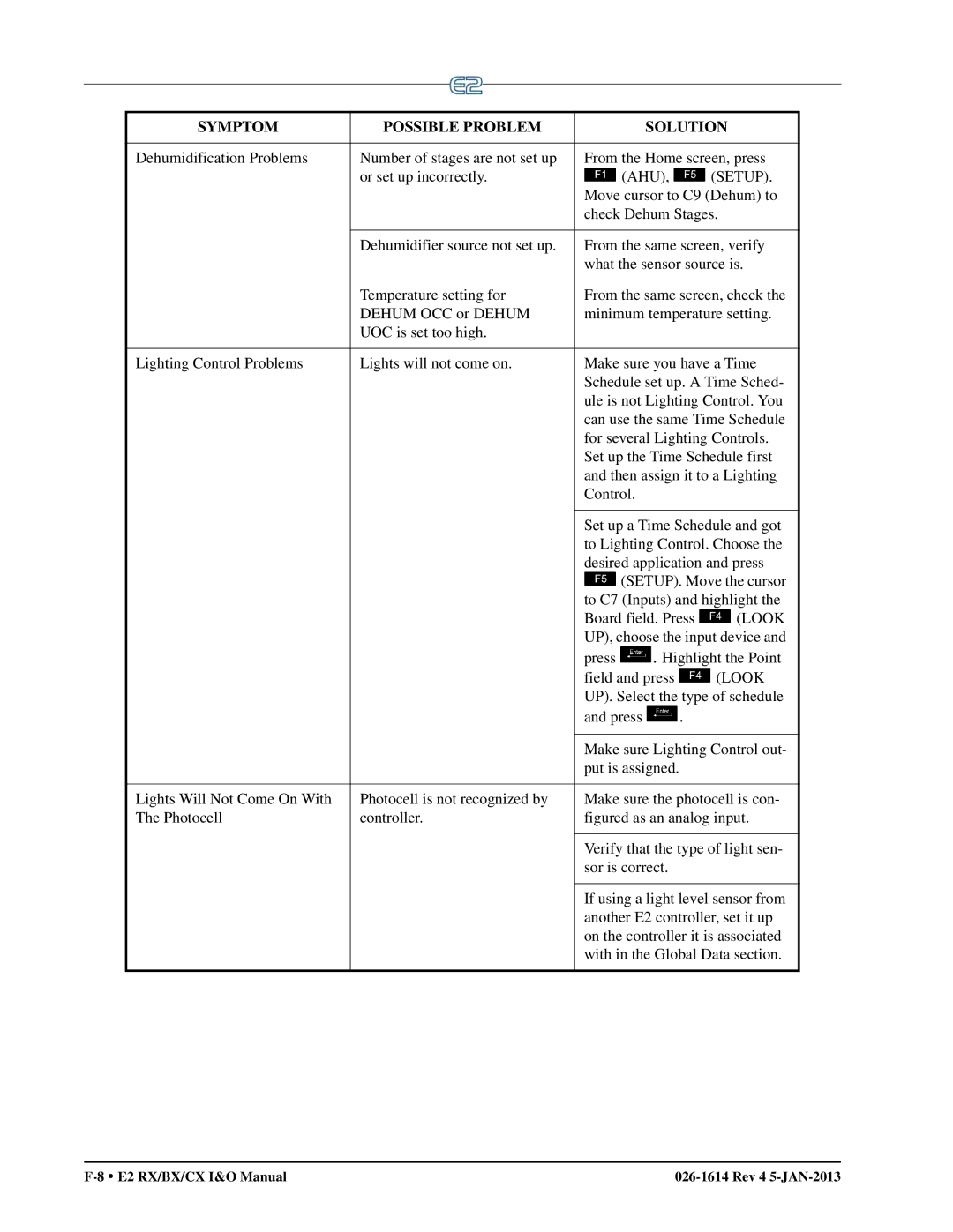 Emerson E2 operation manual Figured as an analog input 