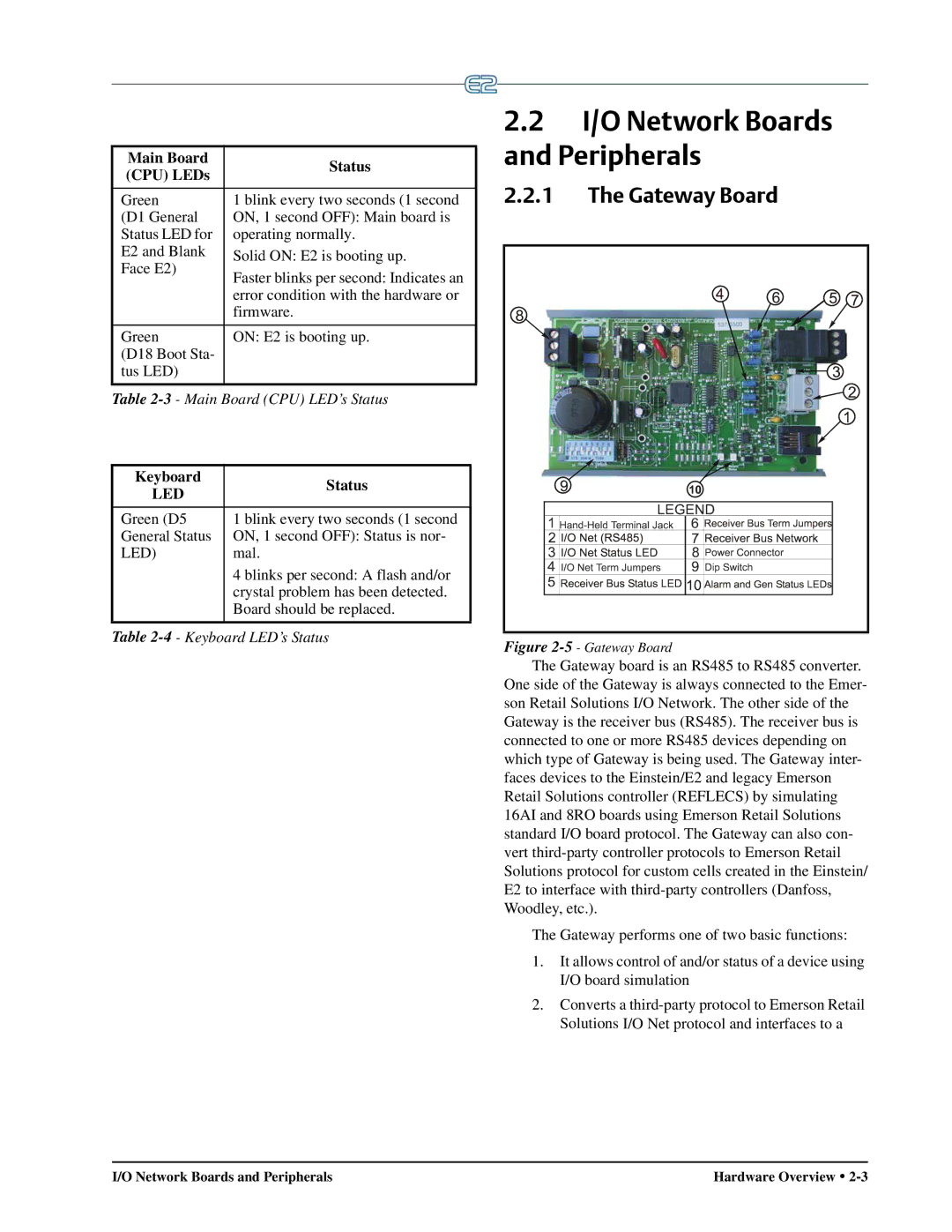 Emerson E2 operation manual I/O Network Boards and Peripherals, Gateway Board, Main Board Status CPU LEDs, Keyboard Status 