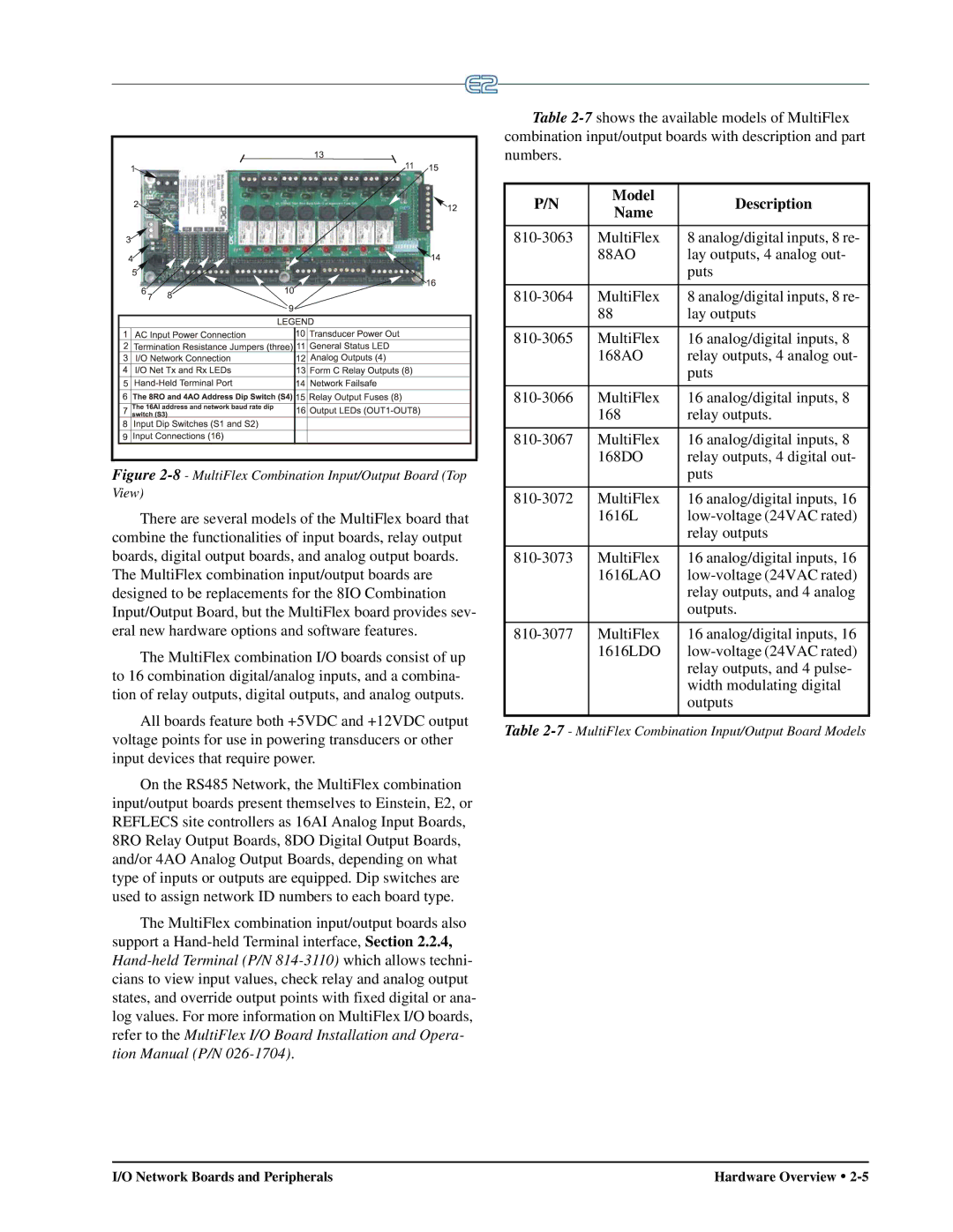 Emerson E2 operation manual Model Description Name, MultiFlex Combination Input/Output Board Top View 