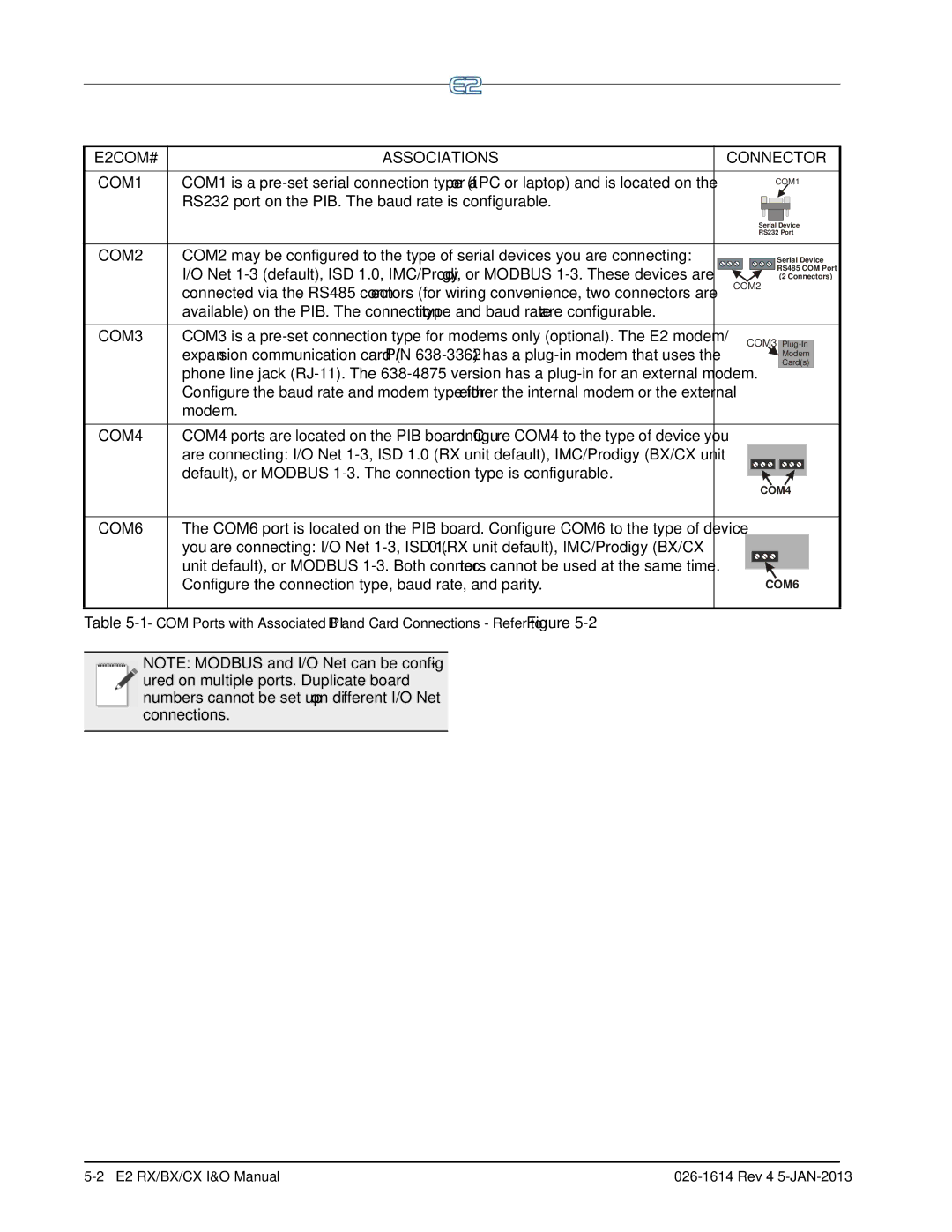 Emerson operation manual E2COM# Associations Connector 