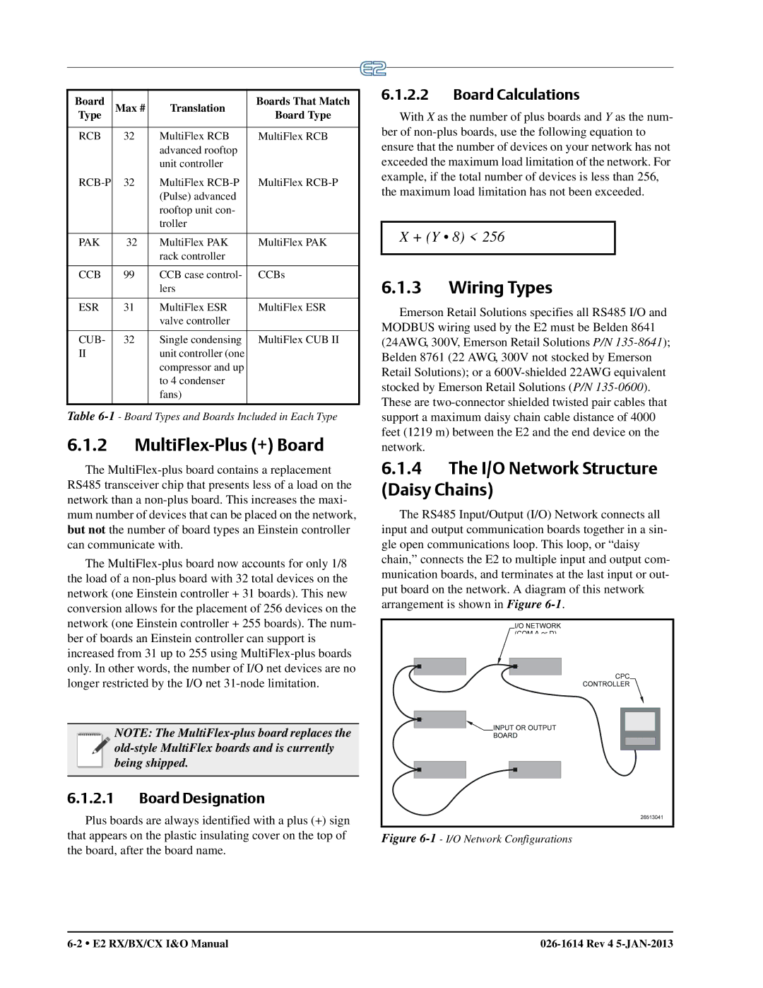 Emerson E2 MultiFlex-Plus + Board, Wiring Types, I/O Network Structure Daisy Chains, Board Designation, Board Calculations 