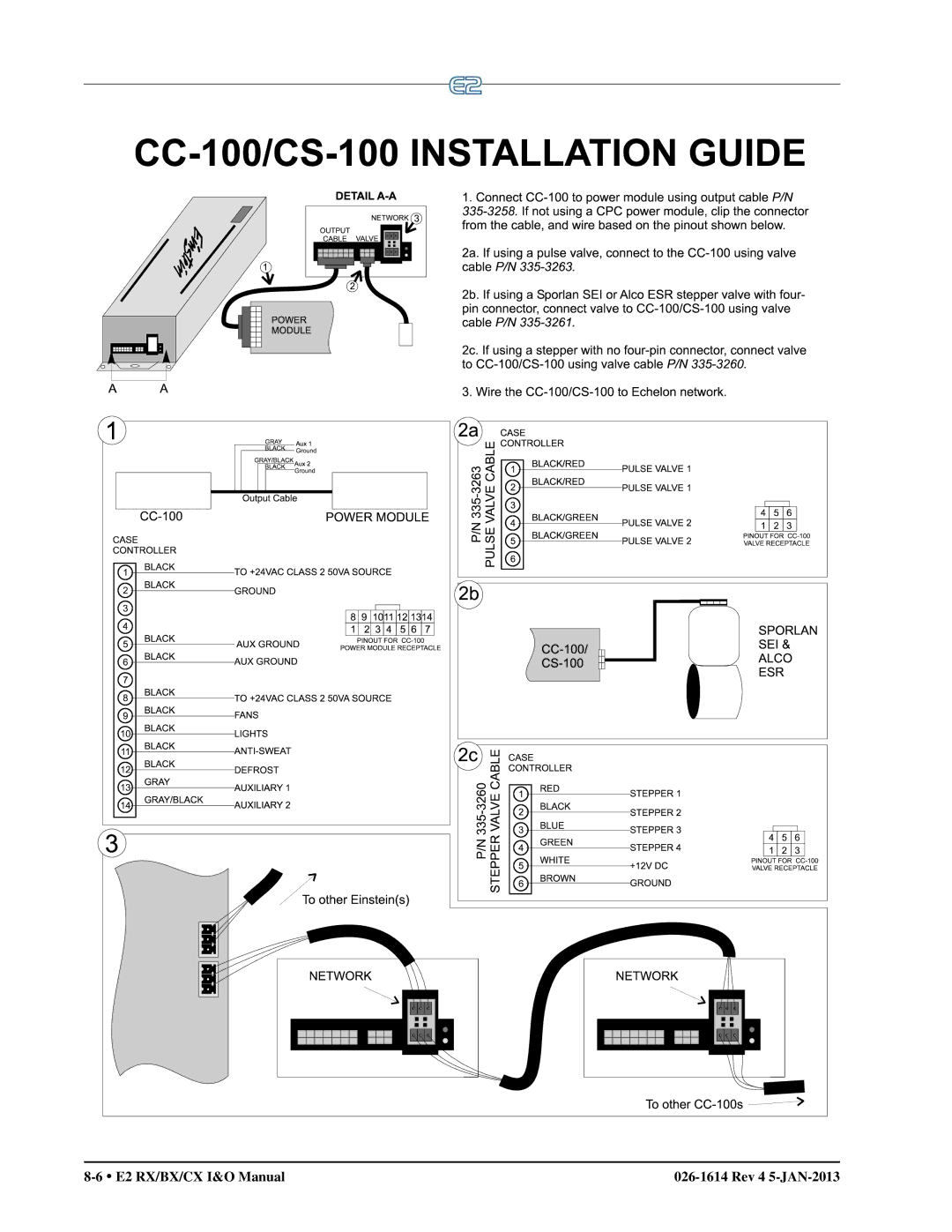 Emerson operation manual E2 RX/BX/CX I&O Manual Rev 4 5-JAN-2013 