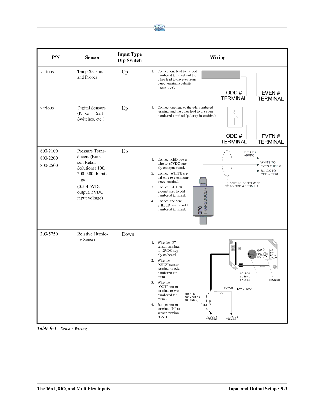 Emerson E2 operation manual Sensor Input Type Wiring Dip Switch, Down 