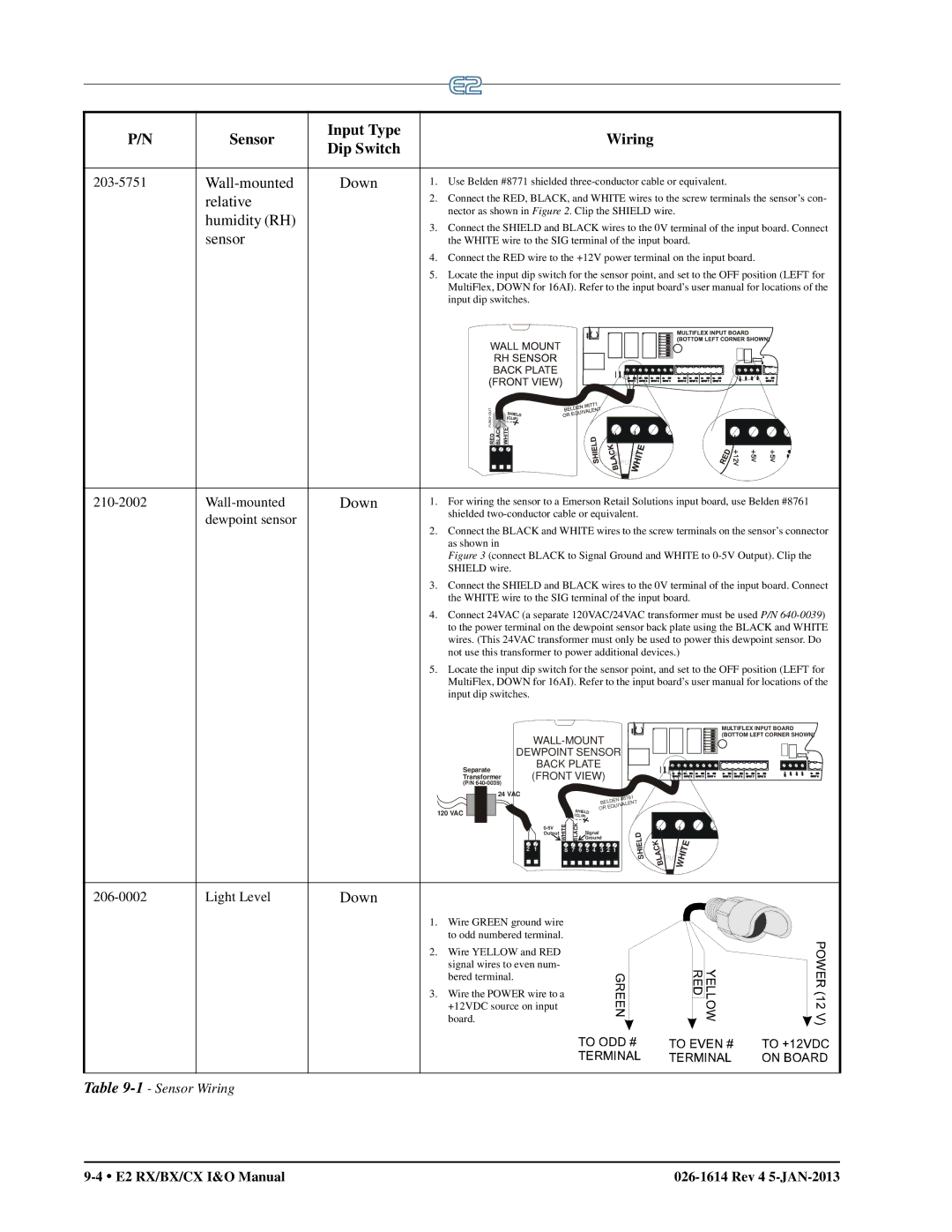 Emerson E2 operation manual Wall-mounted Down 