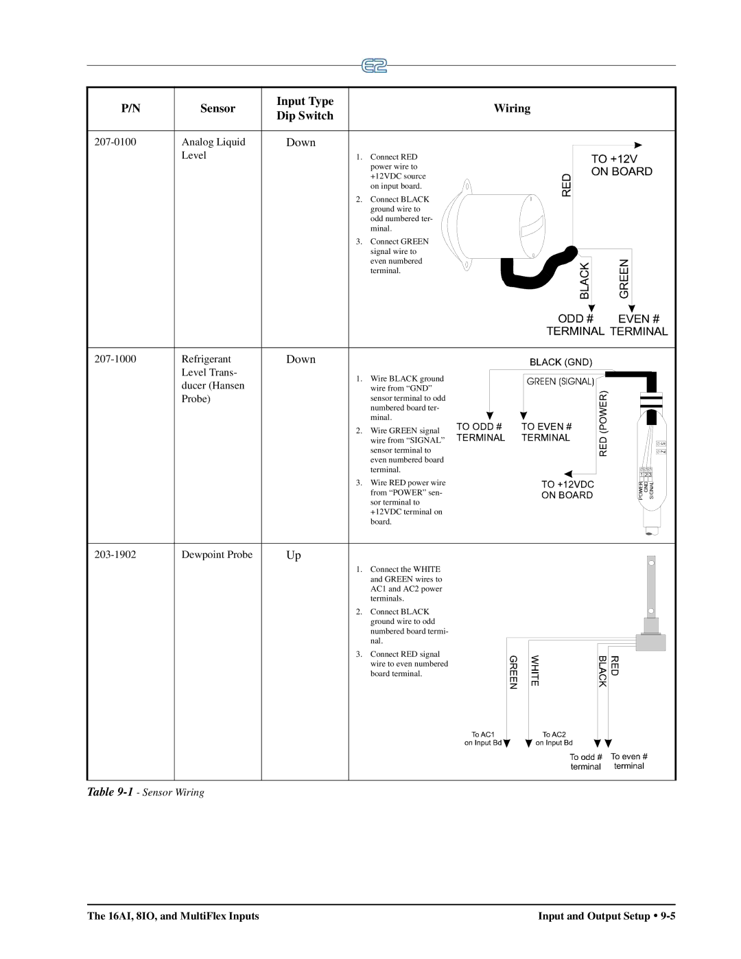 Emerson E2 operation manual Down, Level 