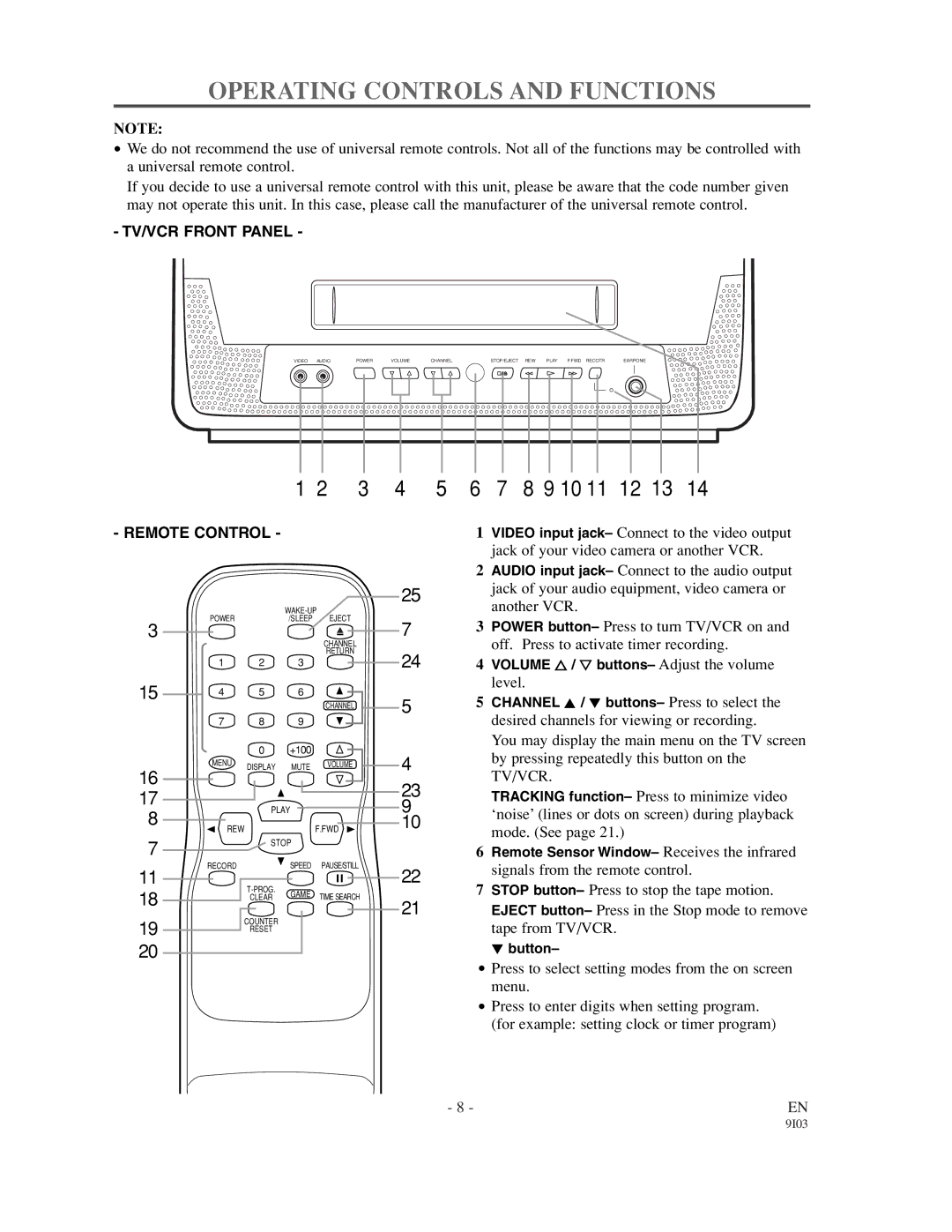 Emerson EC1320C owner manual Operating Controls and Functions, Remote Control 