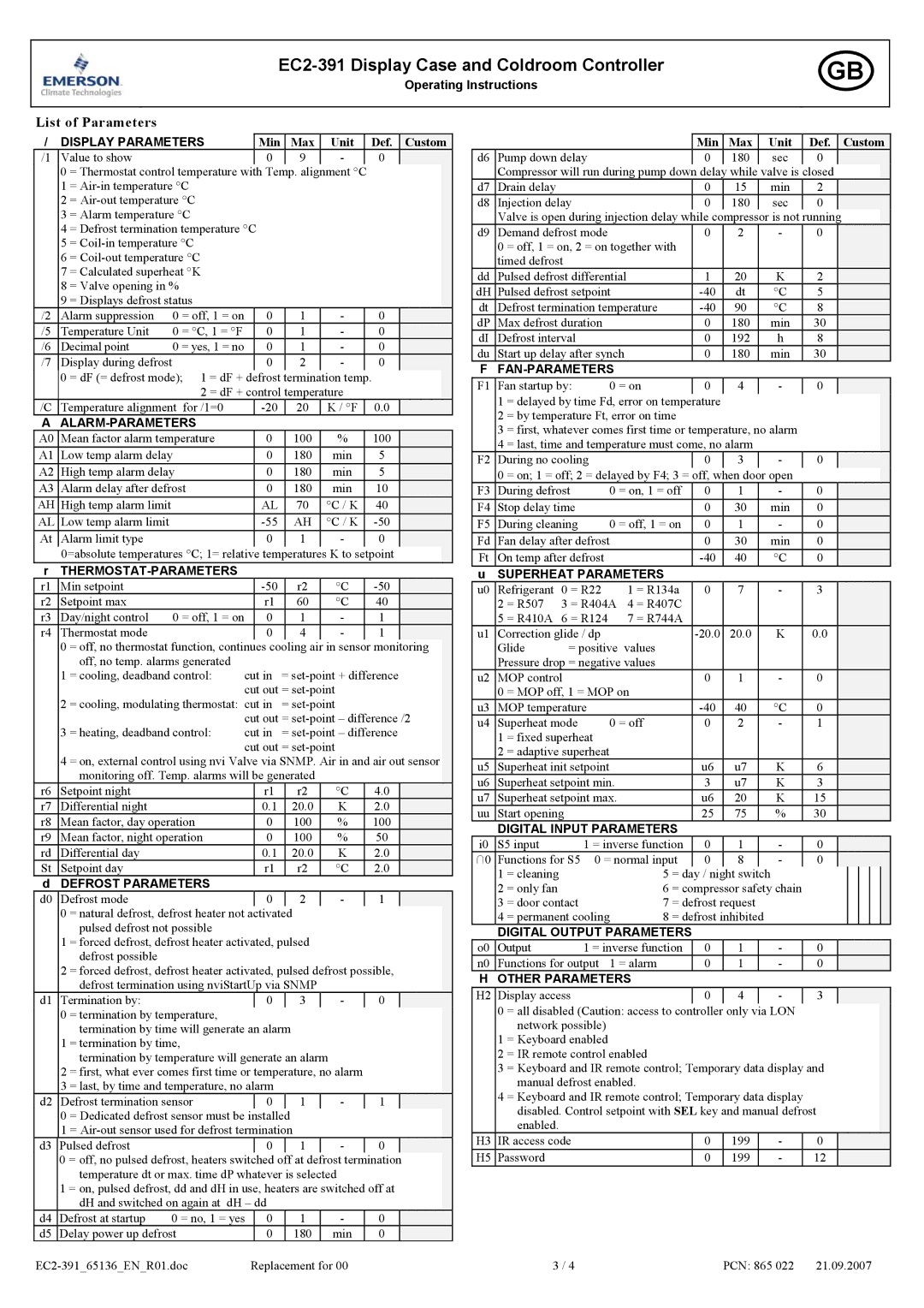 Emerson EC2-391 user manual List of Parameters, Min Max Unit Def 