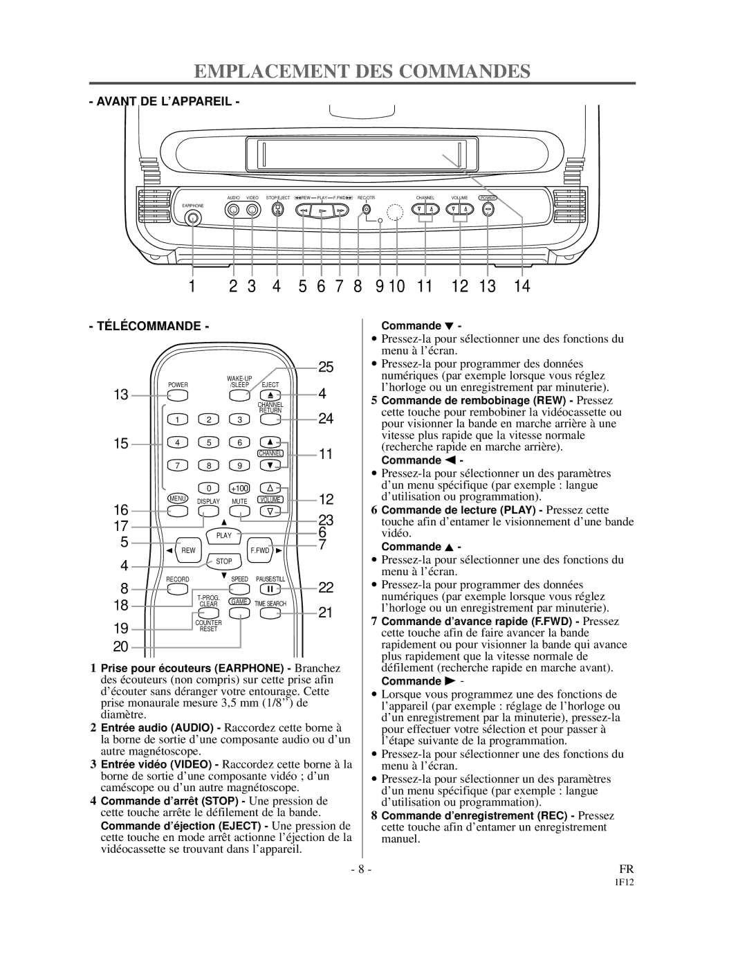 Emerson EC313D owner manual Emplacement DES Commandes, Télécommande 