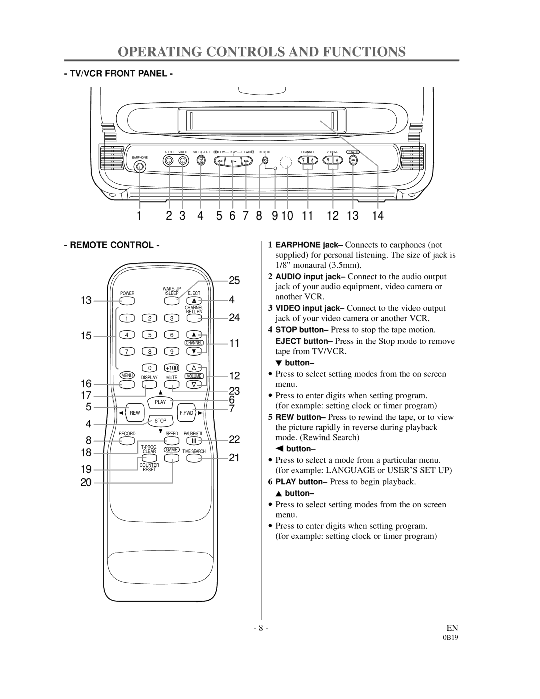 Emerson EC313D owner manual Operating Controls and Functions, Remote Control 