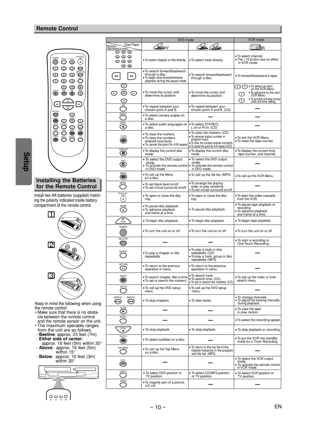 Emerson EDVC860F owner manual Installing the Batteries for the Remote Control, Either side of center 