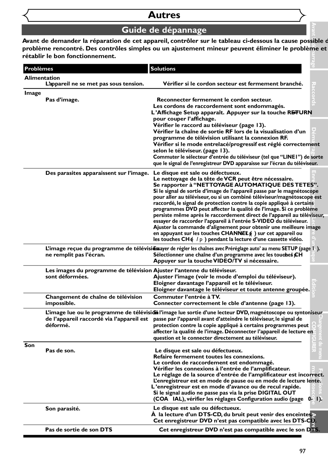 Emerson EDVR95E owner manual Autres, Guide de dépannage, Problèmes Solutions 