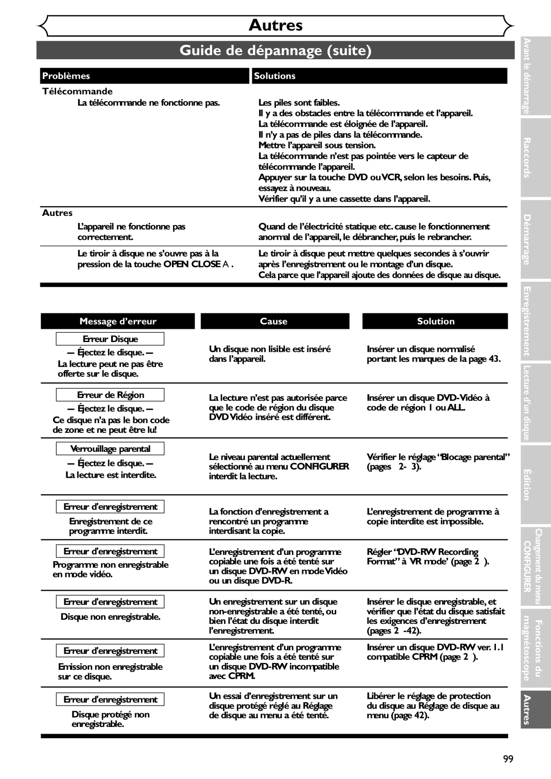 Emerson EDVR95E owner manual Guide de dépannage suite, Télécommande, Autres, Message d’erreur Cause Solution 