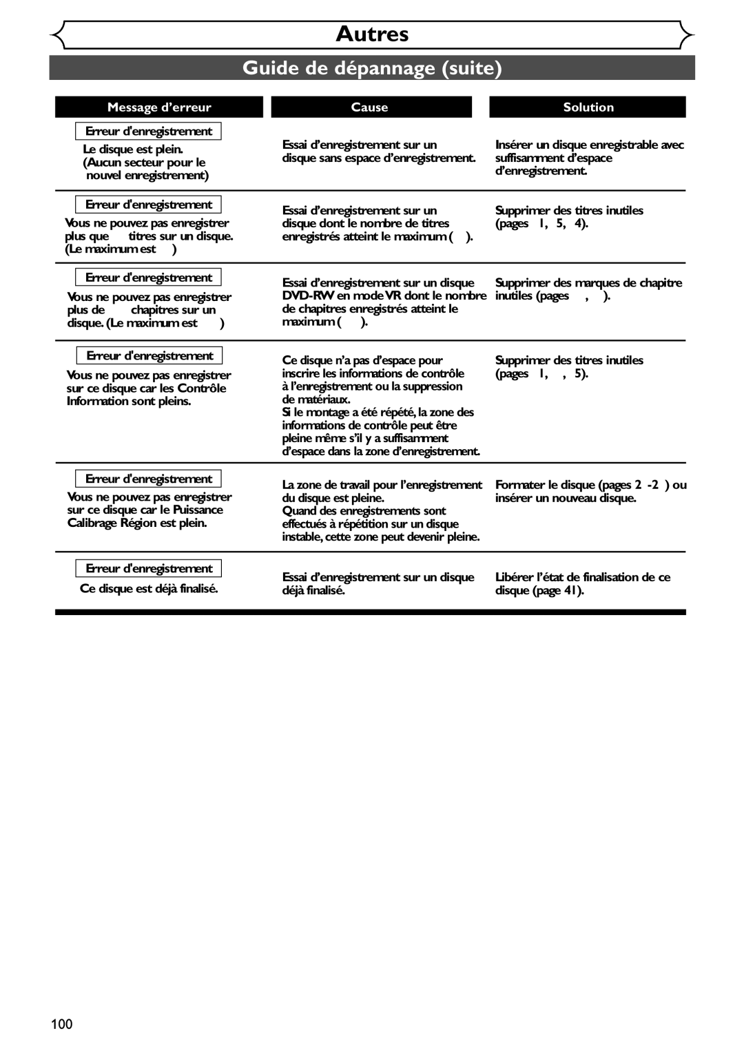 Emerson EDVR95E owner manual Message d’erreur, Cause Solution 