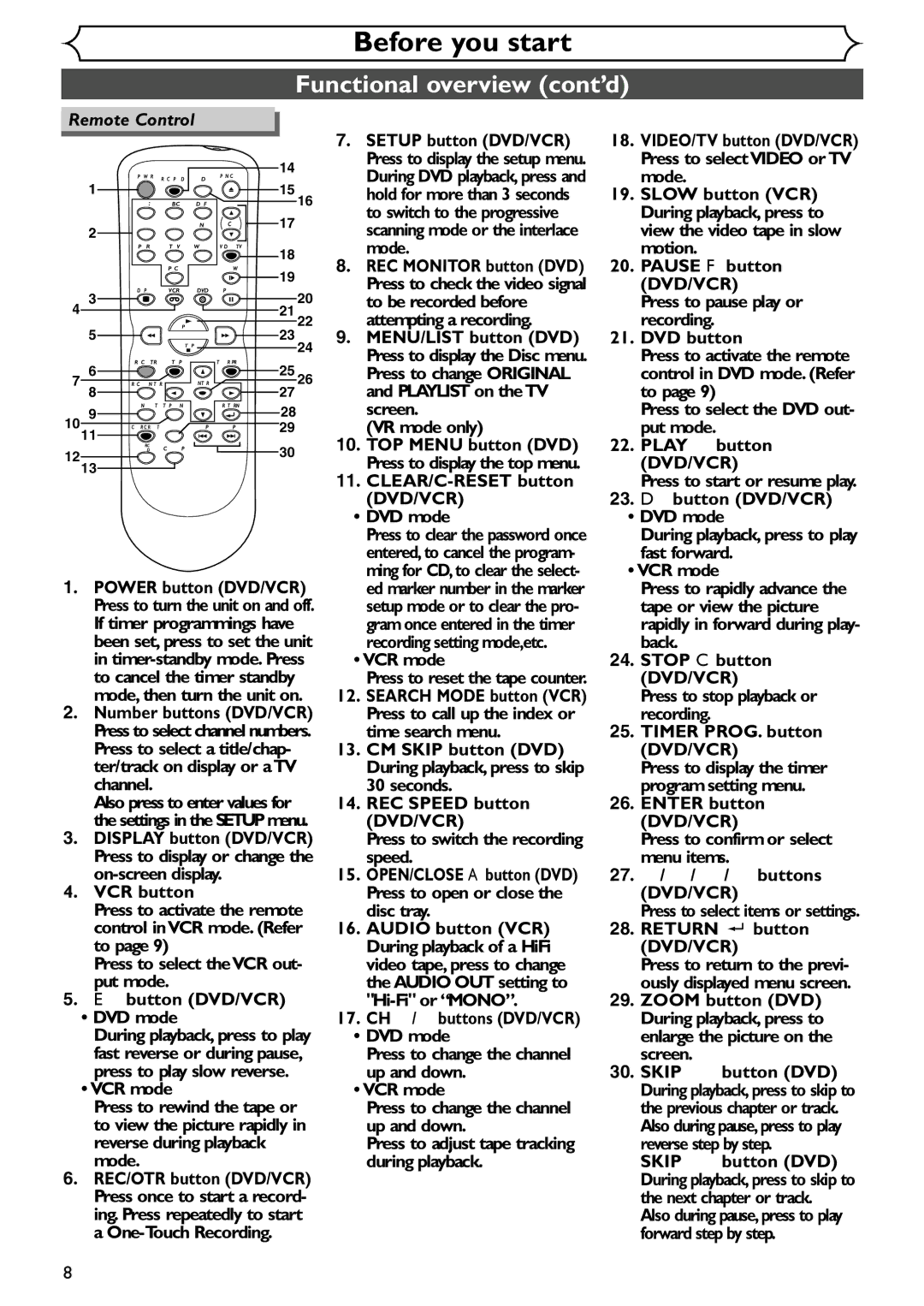 Emerson EDVR95E owner manual Functional overview cont’d 