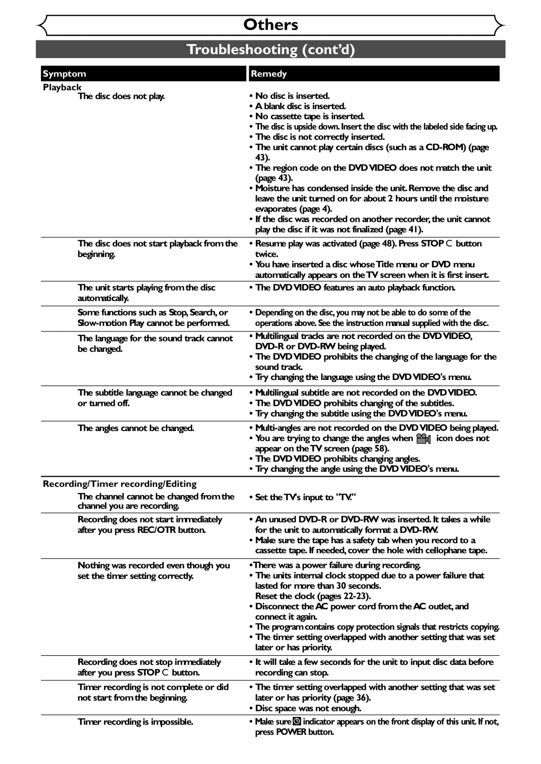 Emerson EDVR95E owner manual Troubleshooting cont’d, Playback, Recording/Timer recording/Editing 