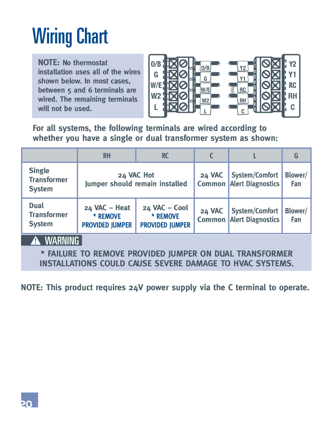 Emerson EE542-1Z installation manual Wiring Chart 