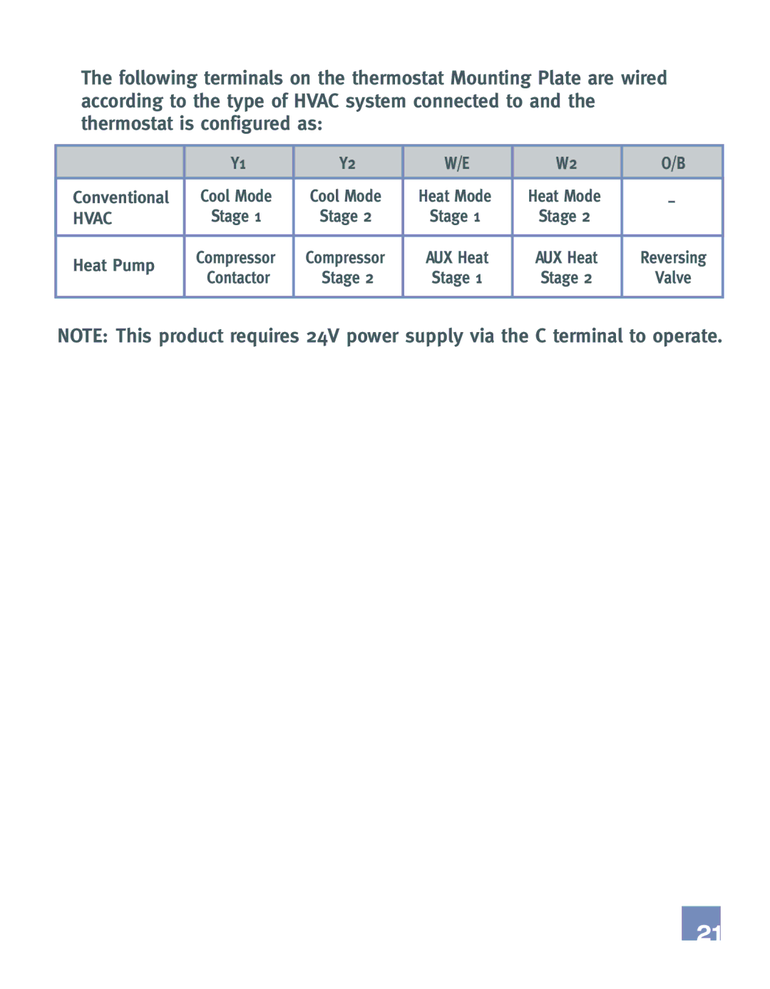 Emerson EE542-1Z installation manual Hvac 